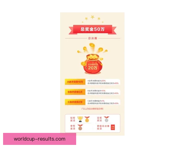 世界杯竞猜预测全方位分析与投注策略指南助你轻松赢取大奖