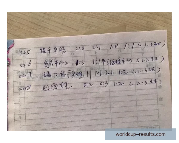 世界杯足球竞猜预测全解析 战术分析与热门球队走势深度剖析